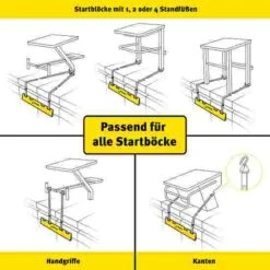 Finis Backstroke Start Wedge